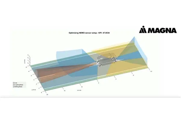 Virtual Sensor Integration