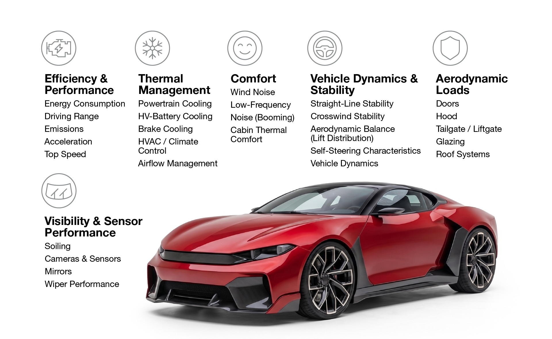 Aerodynamics in Vehicle Development